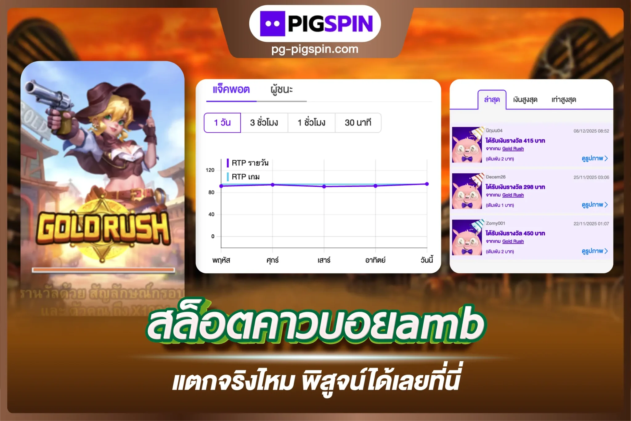 สล็อตคาวบอยamb แตกจริงไหม พิสูจน์ได้เลยที่นี่
